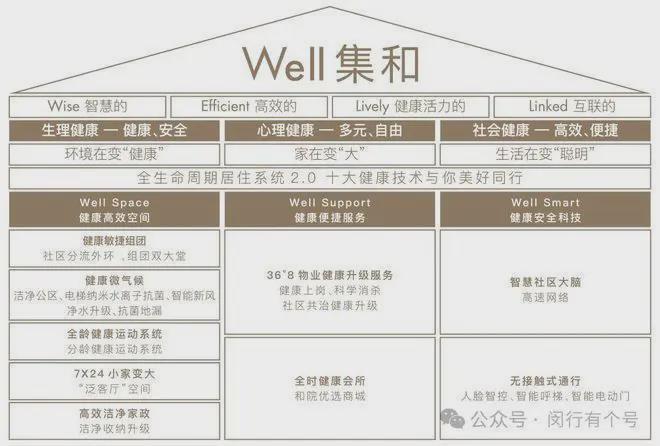 ：保利光合上城启幕理想生活新篇OG真人保利光合上城售楼处发布(图9)
