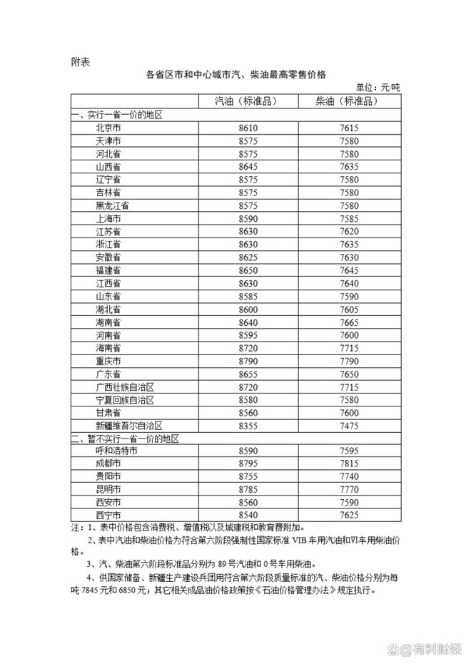 2日加油站柴油汽油价格明晚国内上调OG真人平台油价一夜变天！今天6月(图5)